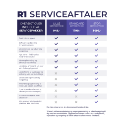 F� en serviceaftale til din nye robotpl�neklipper, v�lg mellem 3 servicepakker hos R1 TECH.