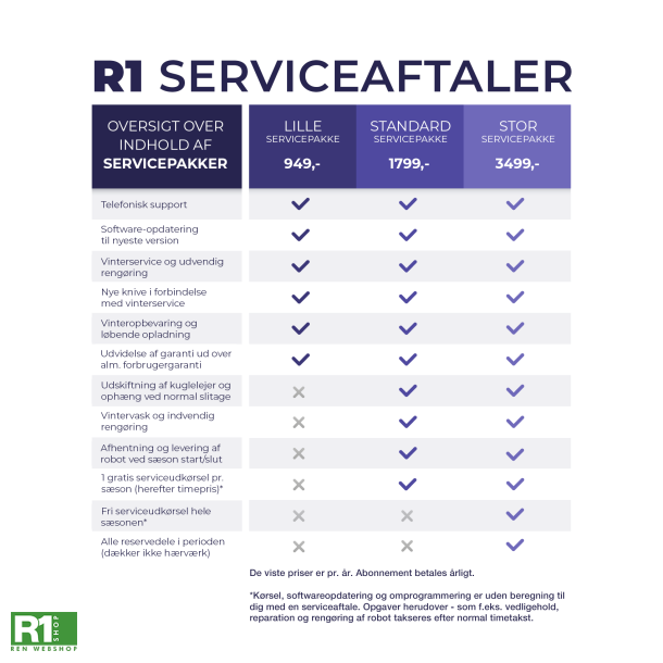 F� en serviceaftale til din nye robotpl�neklipper, v�lg mellem 3 servicepakker hos R1 TECH.